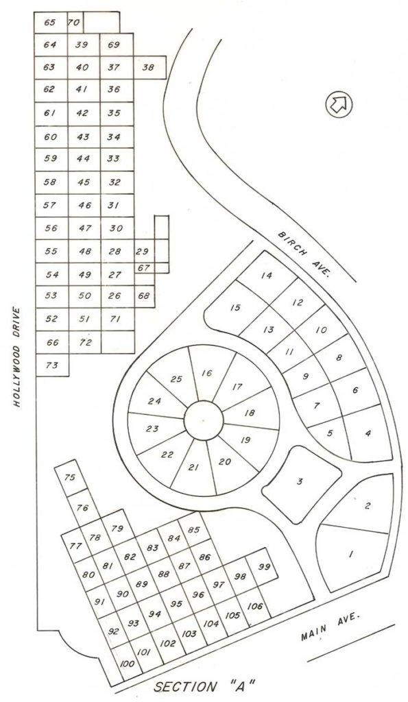 Sections – Hollywood Cemetery